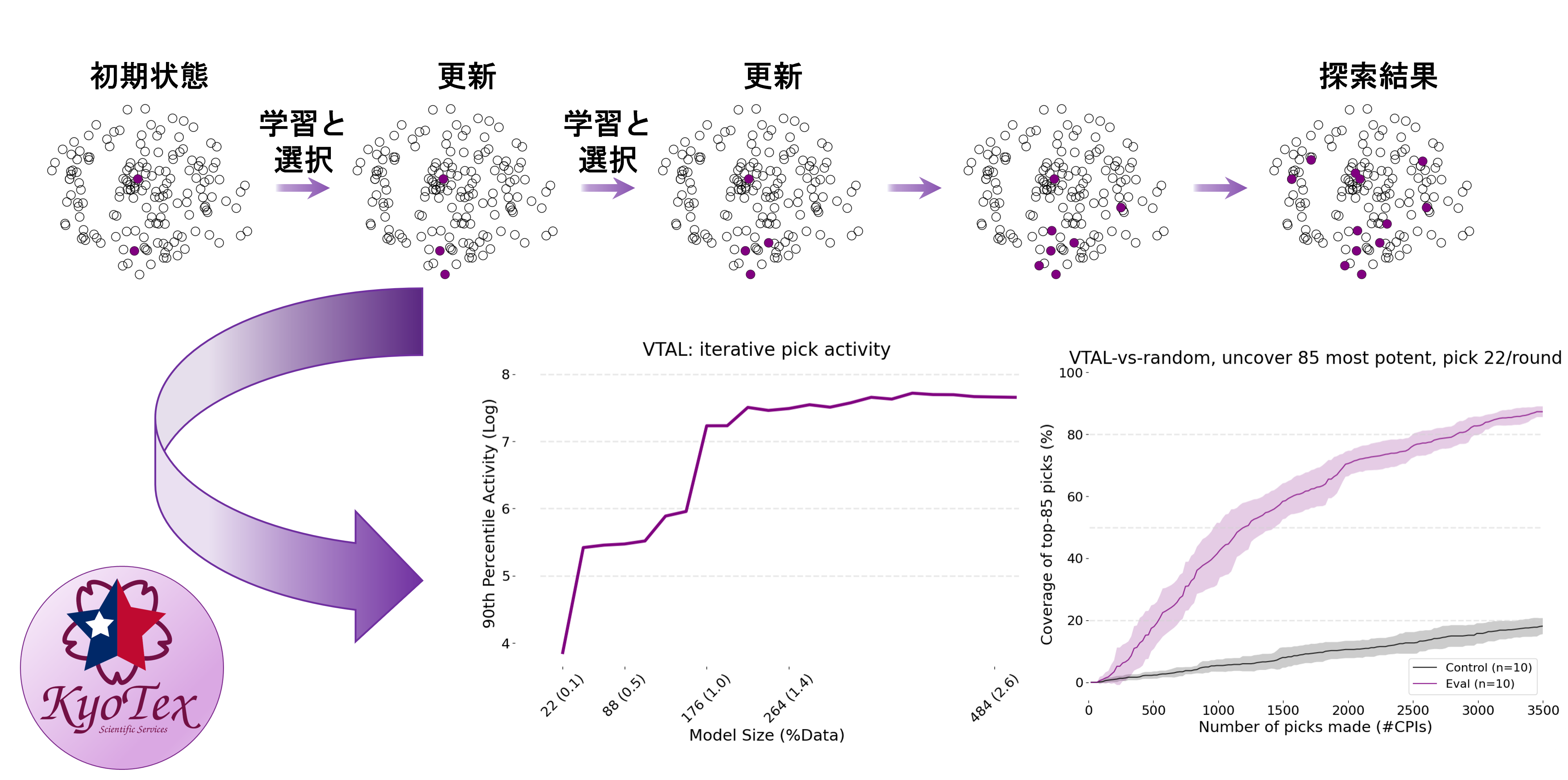 VTAL概念・効率に活性空間を探索